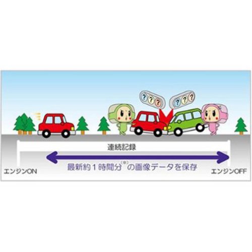 Cover image : 常時録画(連続記録)型 ドライブレコーダー あんしんmini DRA-01