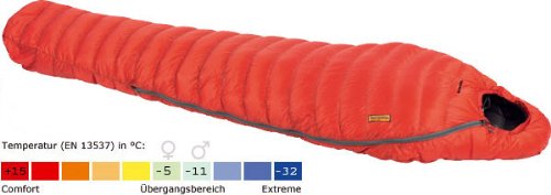 Sphere Alpine Winter bless 195 L