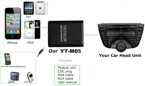 iPhone , Ipad , iPod , AUX Adapter