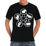 Produkt-Information