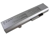 AVERATEC 3700 Laptop Battery (Equivalent)