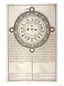 Ancient Mexican Calendar Giclee Poster Print by C. Du Bosc, 18x24