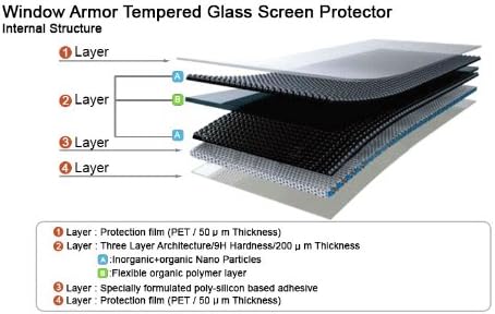 Window Armor iPhone 5/5s/5c - Scratch Proof, Premium Tempered Glass Screen Protector with Anti-Fingerprint Coating