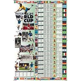 World Cup History Wallchart