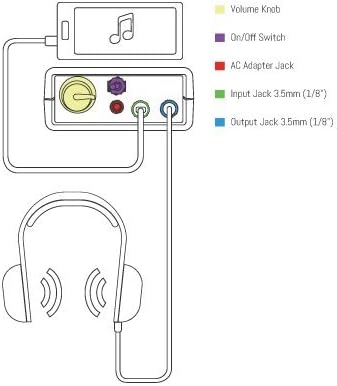 PA2V2 Pocket Amp 2 Version 2 Electric Avenues Portable Headphone Amplifier