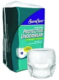 SureCare SureCare Protective Underwear - Sku KND1605