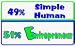 49% Simple Human 51% Entrepreneur 11 oz. White Mug