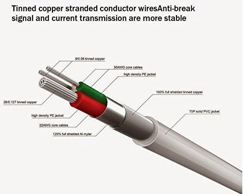 (3 PACK) iProsTM Branded USB Charger & Sync Cable Cord Compatible With iPhone 5 & 6 And All Your Latest iPads, iPods, & IOS Devices - (3.3 FT White)