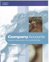 Company Accounts: Analysis, Interpretation, Understanding