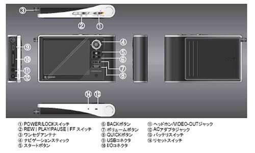 Cover image : TOSHIBA gigabeatVシリーズ ワンセグ視聴と録画/再生機能搭載ハードディスクオーディオプレーヤー 30GBHDD インディアンブラック MEV30T(K)