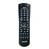 JobSite M-64R Handheld Multizone Remote Control