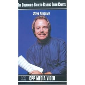Drummer's Guide to Reading Drum Charts