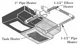 12VDC & 120V TANK HTR 29-40 GA