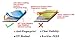 It3 Anti Fingerprints (2x Pcs) Screen Protector Filter for 11.6