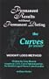Permanent Results Without Permanent Dieting: The Curves For Women Weight Loss Method