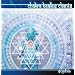 Chakra Healing Chants