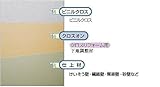 ノーブランド品 珪藻土 壁材 ビニールクロス用下地材 クロスオン 1坪3.3m2お試し用