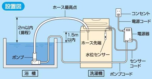 TIGER 風呂水浄水ポンプ AGA-A100HL