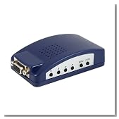 PC To TV Video Converter