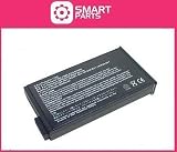 Smart Parts