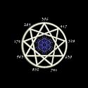 Solfeggio Harmonics