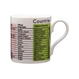 Educational Mug -Countries