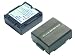 TechFuel® Battery for Panasonic CGR-DU06 Camcorder