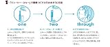 ピアスホールの掃除用フロス ピアフロス 詰め替え用