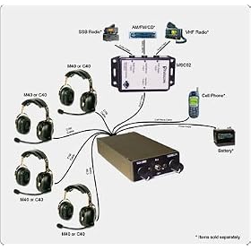Click here to buy Piratecom 4 Person Kit - Communication - Intercoms by Piratecom Llc.