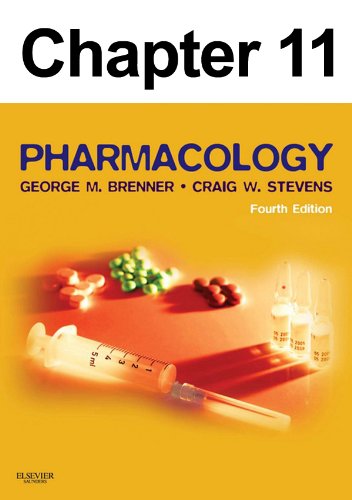 Antianginal Drugs: Chapter 11 of Pharmacology