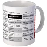 PowerPointers keyboard shortcuts Office Mug by CafePress