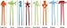 Set of 8 Ocean Fish Childrens Connected Large Learning Chopsticks