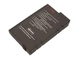 Hi-Capacity Li-Ion Laptop Battery for MPC TransPort GX, GX2, XT (NBP001276-00)