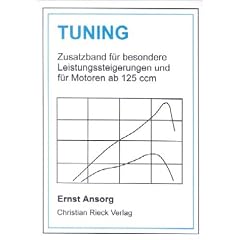 Tuning-Zusatzband
