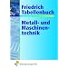 Metallbau