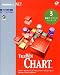 True WinChart for .NET 3�J�����C�Z���X�p�b�P�[�W