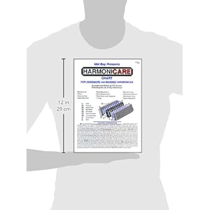Mel Bay Harmonicare Chart
