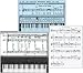 Songworks II Polyphonic