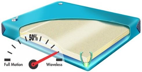 Natural Expressions 850 Hardside Waterbed Bundle Package Queen