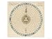 Zodiacal Chart Showing the Image of God in Man According to the Three Principles of D...
