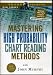 DVD : Mastering of High Probability Chart Reading