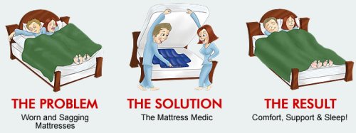 MATTRESS MEDIC