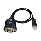 ABC Products USB...