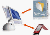 HanDBase Sync Exchange FileMaker Conduit