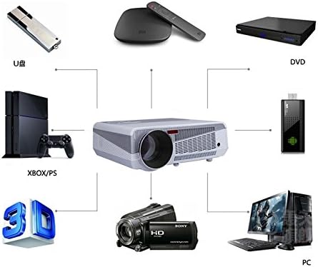 3d Projector 5000lumens,full Hd,1080p 1280*800 Home Theater Led Projector,usb,tv