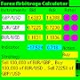 Forex Arbitrage Calculator downloadable Software