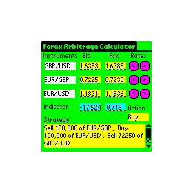 Forex Arbitrage Calculator downloadable Software