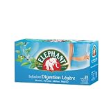 Détails sur le produit