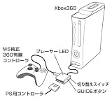 コントローラコンバータ360 画像
