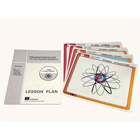 Standard Model of Fundamental Particles and Interactions Charts and Software